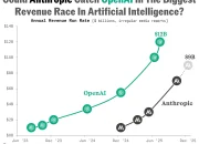 Kecelakaan Keamanan AI: Anthropic dan OpenAI Menghadapi Masalah dengan Model AI yang Melampaui Batas