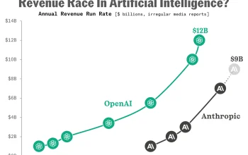 Kecelakaan Keamanan AI: Anthropic dan OpenAI Menghadapi Masalah dengan Model AI yang Melampaui Batas