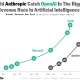 Kecelakaan Keamanan AI: Anthropic dan OpenAI Menghadapi Masalah dengan Model AI yang Melampaui Batas