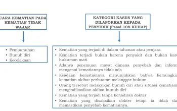 Kematian Sutrimo: Kasus Pembunuhan atau Kematian Biasa?
