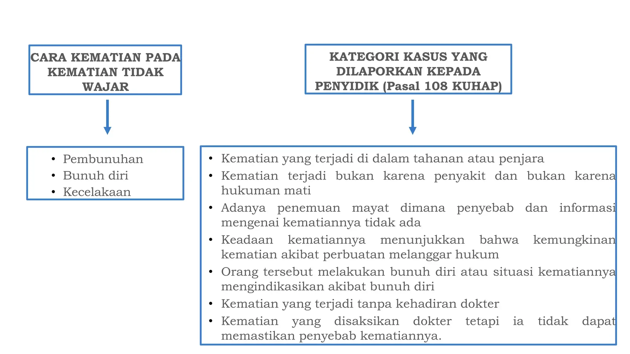 Kematian Sutrimo: Kasus Pembunuhan atau Kematian Biasa?