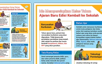 Kembali ke Kelas: Mempersiapkan Tahun Ajaran Baru dengan Baik