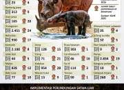 Kemenangan Besar dan Upaya Konservasi: Dari Jackpot Hingga Perlindungan Satwa Liar