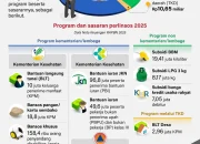 Kemensos Berkomitmen untuk Meningkatkan Perlindungan Sosial Masyarakat