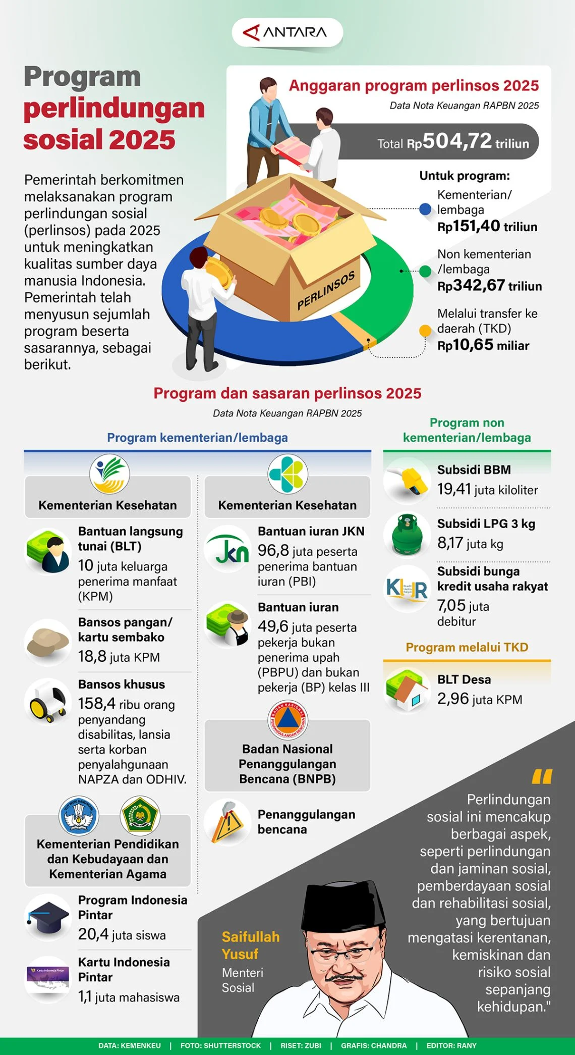 Kemensos Berkomitmen untuk Meningkatkan Perlindungan Sosial Masyarakat