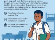 Kemensos Sekolah Rakyat: Membangun Masa Depan Anak-Anak Kurang Mampu