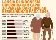 Kerusuhan Keuangan di Amerika: Dampak pada Lansia dan Masyarakat