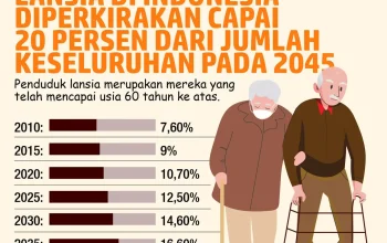 Kerusuhan Keuangan di Amerika: Dampak pada Lansia dan Masyarakat