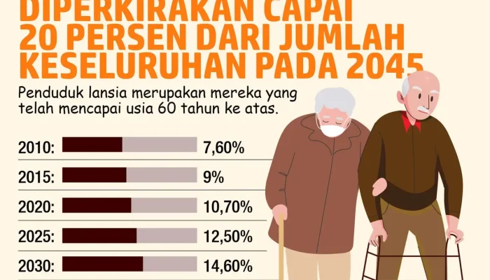Kerusuhan Keuangan di Amerika: Dampak pada Lansia dan Masyarakat