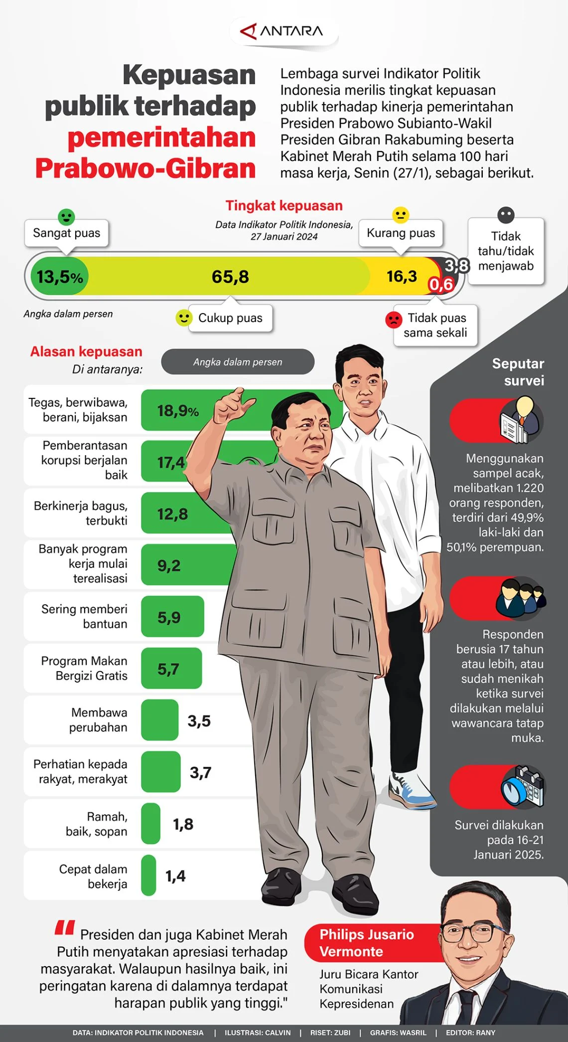 Kinerja Pemerintahan Prabowo Turun, Jokowi: Pemerintah Fokus Bekerja