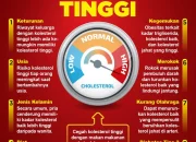 Kolesterol: Mengenal Faktor Risiko dan Cara Mengontrolnya