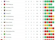 Liga 1 dan Sepak Bola Internasional: Update Terbaru