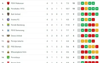 Liga 1 dan Sepak Bola Internasional: Update Terbaru