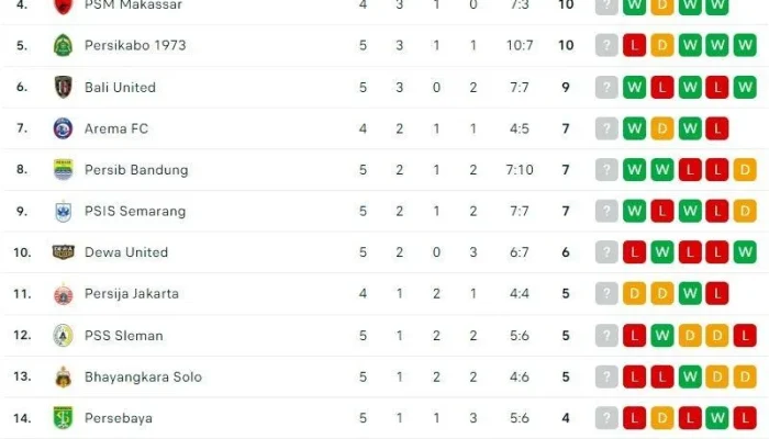 Liga 1 dan Sepak Bola Internasional: Update Terbaru