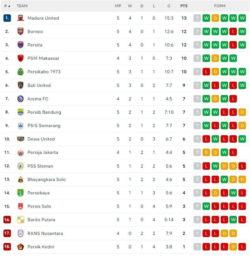 Liga 1 dan Sepak Bola Internasional: Update Terbaru