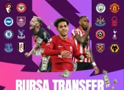 Liga Inggris: Update Terbaru Bursa Transfer dan Persiapan Musim Baru