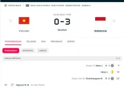 Live Score: Ikuti Pertandingan Olahraga Dunia dengan Update Terkini