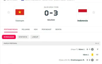 Live Score: Ikuti Pertandingan Olahraga Dunia dengan Update Terkini