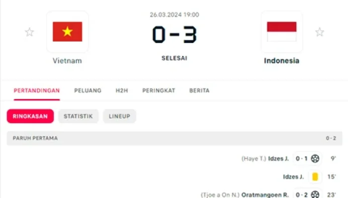 Live Score: Ikuti Pertandingan Olahraga Dunia dengan Update Terkini