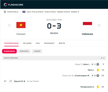 Live Score: Ikuti Pertandingan Olahraga Dunia dengan Update Terkini