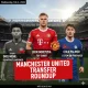 Manchester United Siap Menghadapi Musim Baru: Transfer dan Persiapan