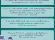 Mati Listrik dan Dampaknya: Dari Pemadaman Massal hingga Penghematan Energi
