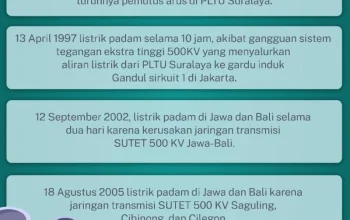 Mati Listrik dan Dampaknya: Dari Pemadaman Massal hingga Penghematan Energi