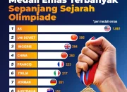 Medali Emas Dari Berbagai Negara, Dari Scotch Whisky Hingga Judo dan Tinju