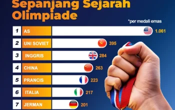 Medali Emas Dari Berbagai Negara, Dari Scotch Whisky Hingga Judo dan Tinju