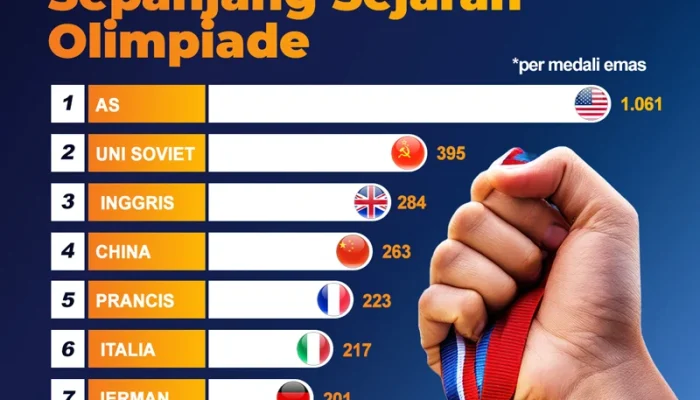 Medali Emas Dari Berbagai Negara, Dari Scotch Whisky Hingga Judo dan Tinju