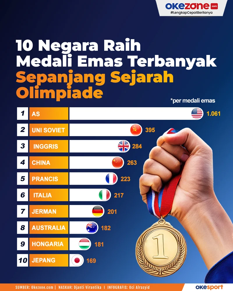 Medali Emas Dari Berbagai Negara, Dari Scotch Whisky Hingga Judo dan Tinju