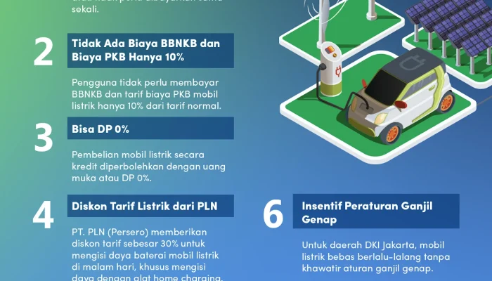 Mengenal Kendaraan Listrik dan Insentifnya di Indonesia