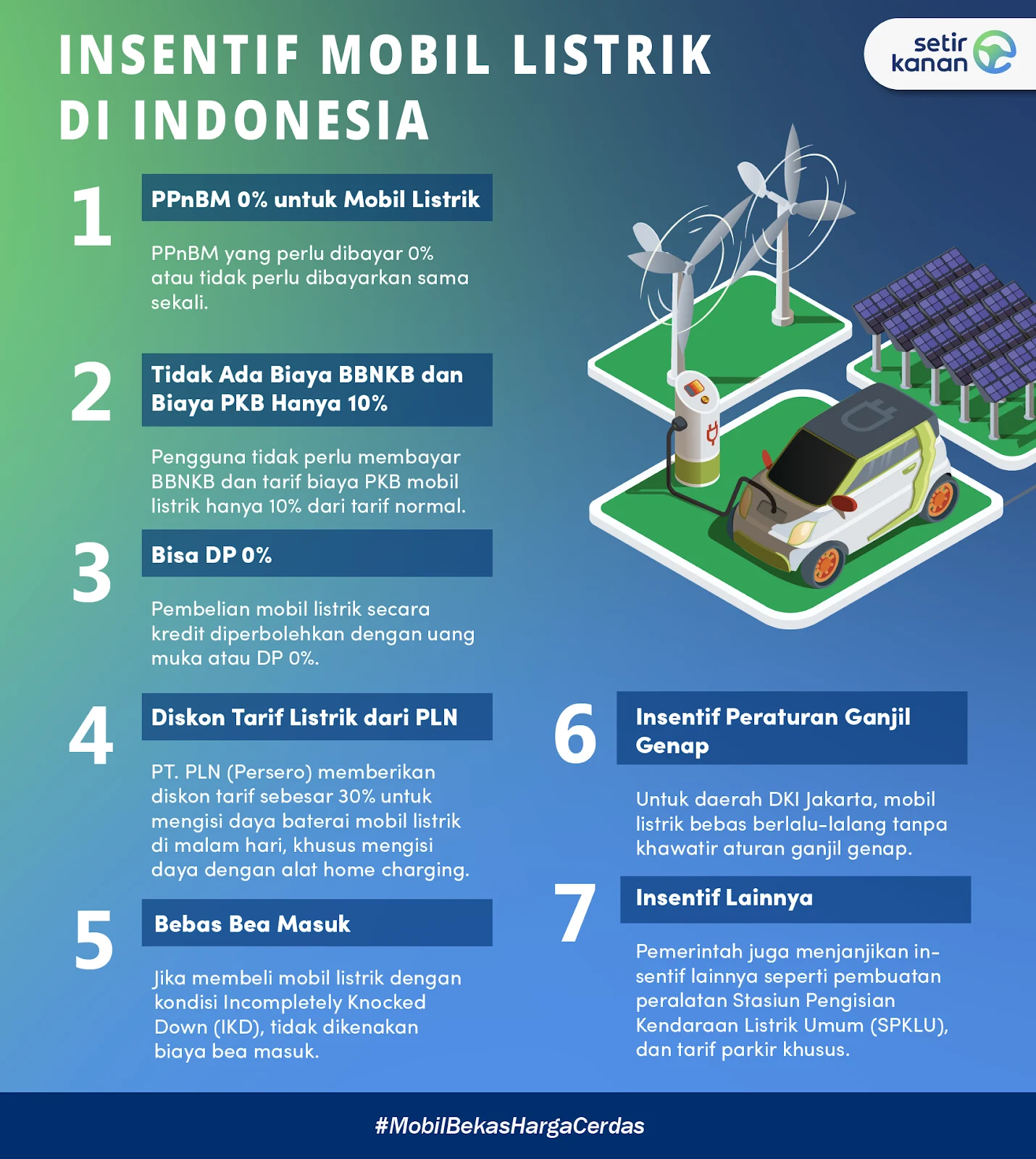 Mengenal Kendaraan Listrik dan Insentifnya di Indonesia