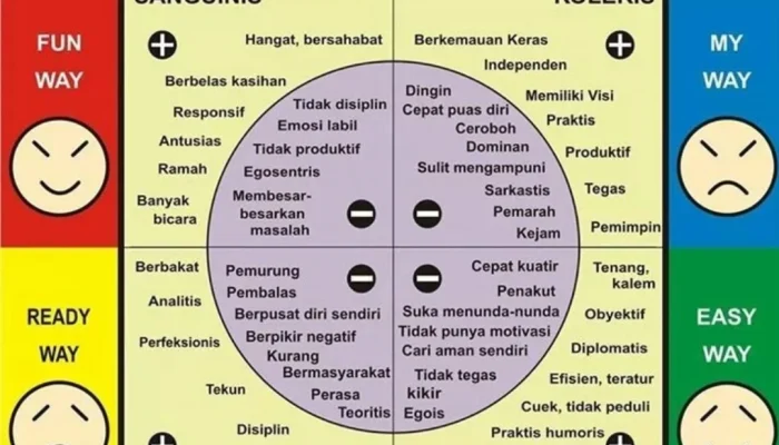 Mengenal Kepribadian Orang dengan Jiwa yang Baik dan Cara Mengenali Ciri-Cirinya