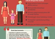 Mengenal Lebih Dalam tentang Mertua dan Perannya dalam Kehidupan