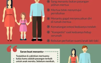 Mengenal Lebih Dalam tentang Mertua dan Perannya dalam Kehidupan