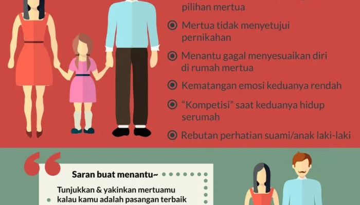 Mengenal Lebih Dalam tentang Mertua dan Perannya dalam Kehidupan