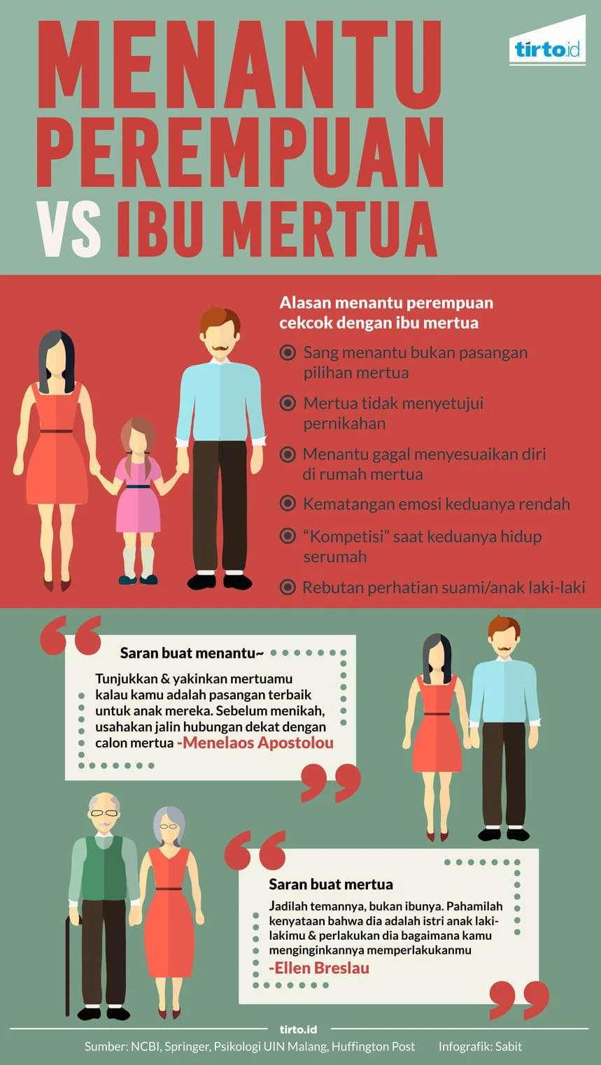 Mengenal Lebih Dalam tentang Mertua dan Perannya dalam Kehidupan