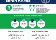 Mengenal Niat Puasa Senin Kamis dan Keutamaannya