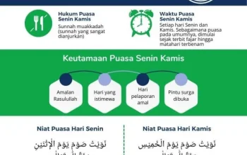 Mengenal Niat Puasa Senin Kamis dan Keutamaannya