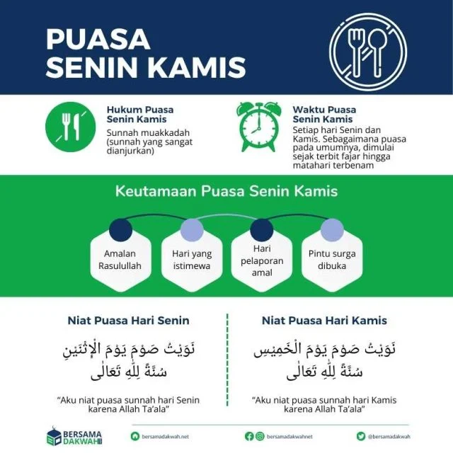 Mengenal Niat Puasa Senin Kamis dan Keutamaannya