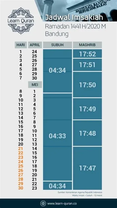 Mengenal Waktu Subuh dan Pentingnya Melaksanakan Shalat Tepat Waktu