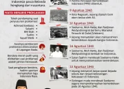 Mengenang Sejarah Proklamasi Kemerdekaan Indonesia: Dari Masa Lalu Hingga Kini