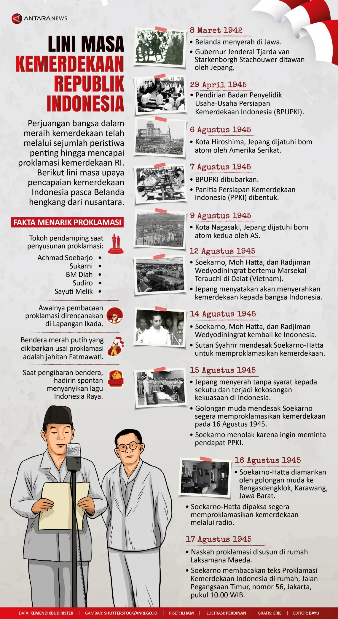 Mengenang Sejarah Proklamasi Kemerdekaan Indonesia: Dari Masa Lalu Hingga Kini