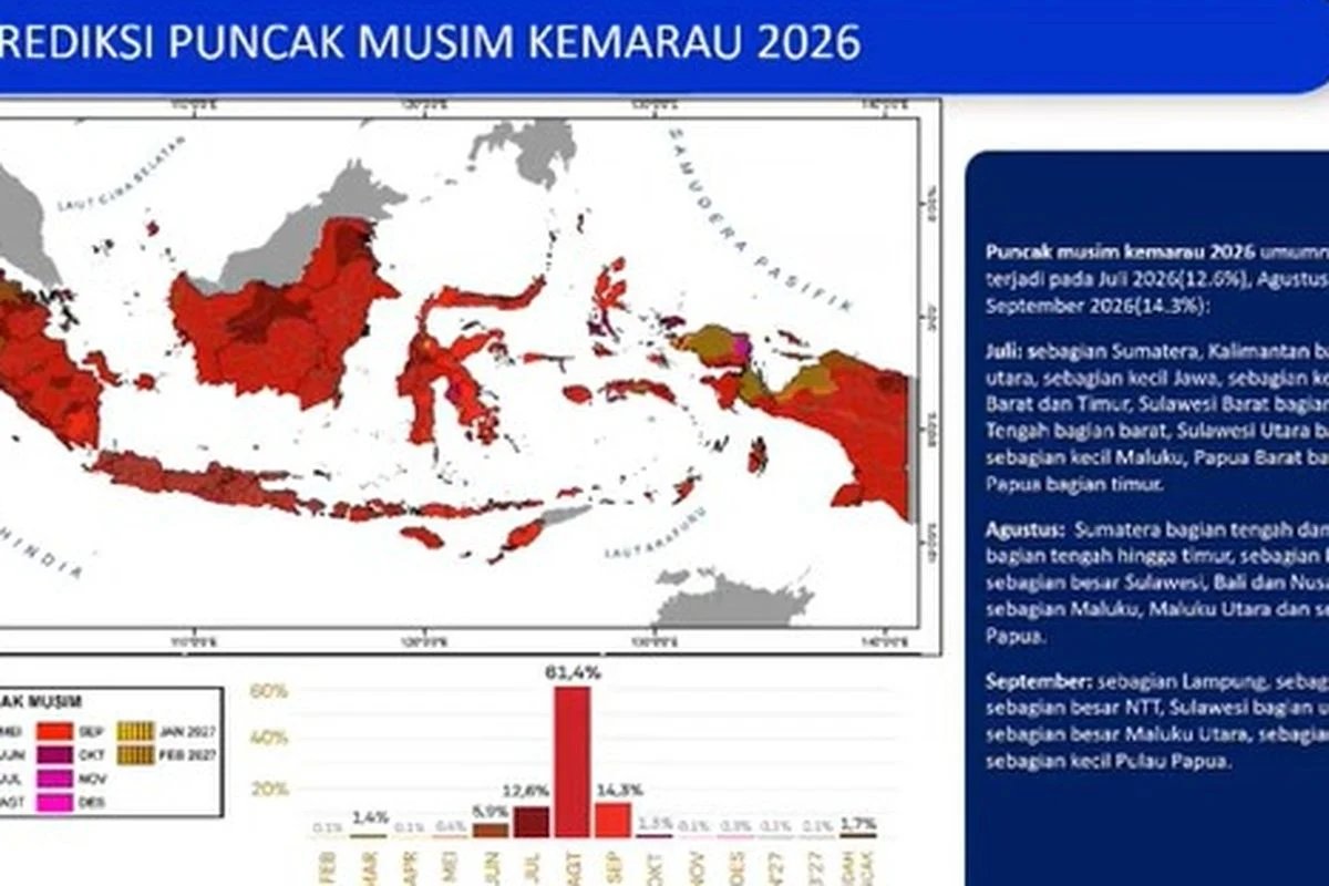 Musim Kemarau 2026: Puncak Kemarau Tidak Serentak dan Tips Menangkal Debu