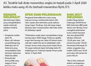 Nilai Tukar Rupiah Melemah, Berdampak pada Harga Barang dan Ekonomi