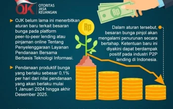 OJK Kawal Industri Keuangan: Dari Pinjol Hingga Pembiayaan