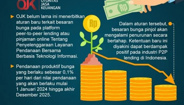 OJK Kawal Industri Keuangan: Dari Pinjol Hingga Pembiayaan