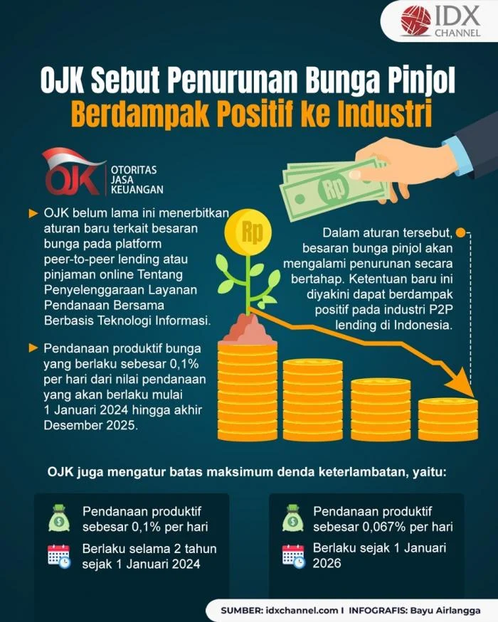 OJK Kawal Industri Keuangan: Dari Pinjol Hingga Pembiayaan