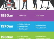 OPM dan Musik Indonesia: Antara Konflik dan Kreasi